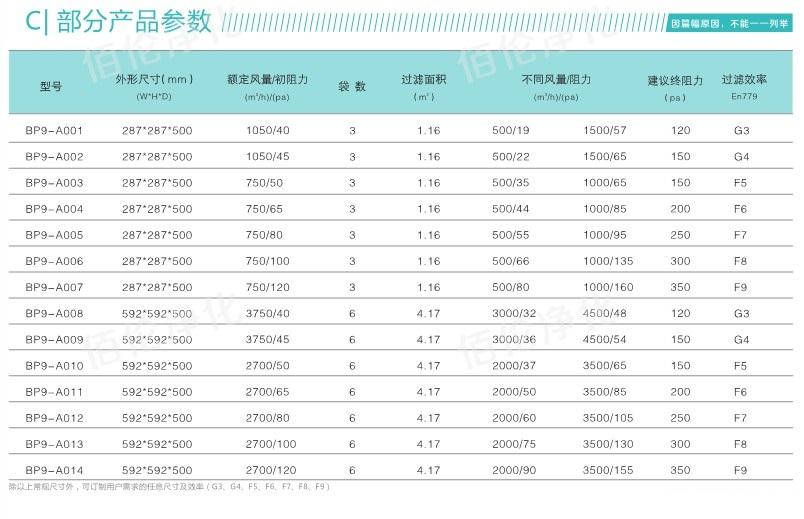 中效袋式過濾器